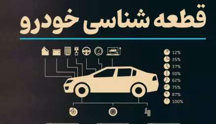 PDF کتاب آشنایی با قطعات مختلف خودرو و طرز استفاده قطعات خودرو