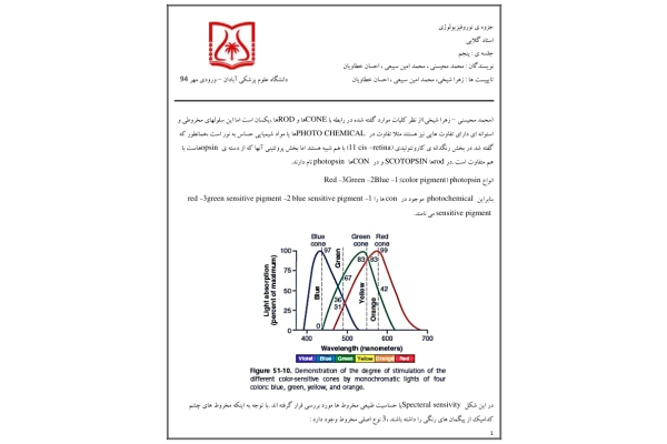 نوروفيزيولوژي 🔬 - کتابخانه مجازی واتیکان