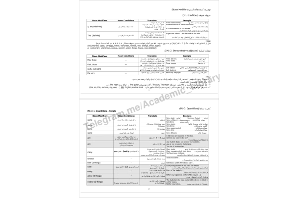 جزوه: انگلیسی - کتابخانه مجازی واتیکان