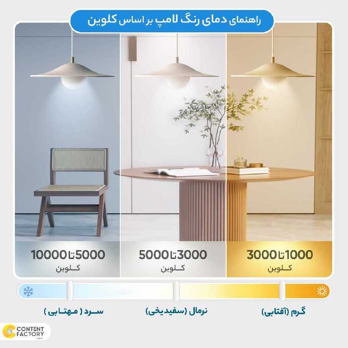 لامپ اس ام دی 30 وات پارس شهاب پایه E27