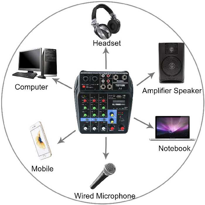 میکسر صدا تی یو ان مدل A4