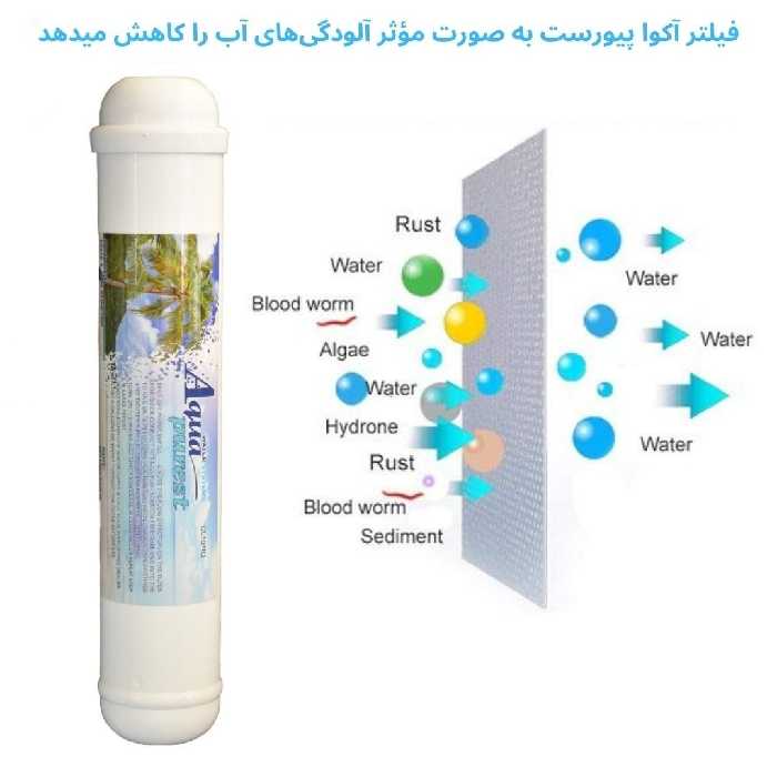 فیلتر دستگاه تصفیه کننده آب آکوا پیورست مدل پست کربن و مینرال مجموعه 2 عددی
