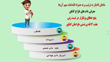 پاورپوینت شاهان قاجار به ترتیب و به همراه اقدامات مهم آنها