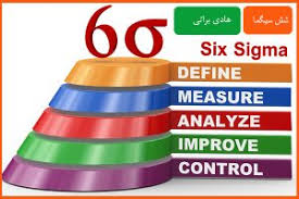 پاورپوینت نقش شش سیگما در افزایش بهره وری سازمانها