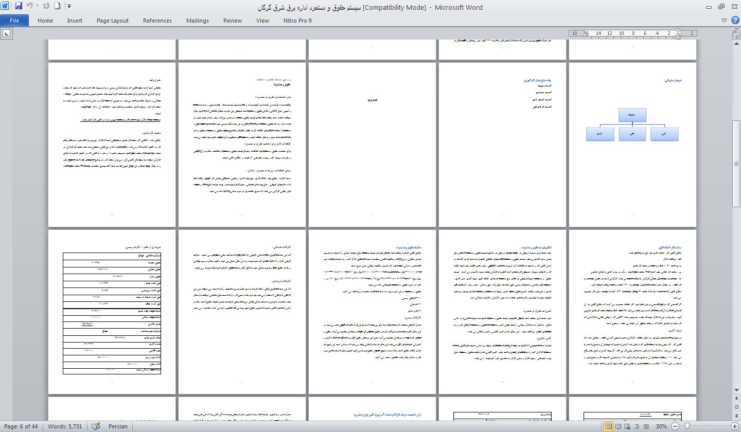 سيستم حقوق و دستمزد اداره برق شرق گرگان