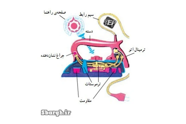 آموزش تعمیر اتو بخار - کتابخانه مجازی واتیکان