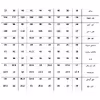 الگو خیاطی بالاتنه و آستین زنانه متد ترک کد 9 سایز 52