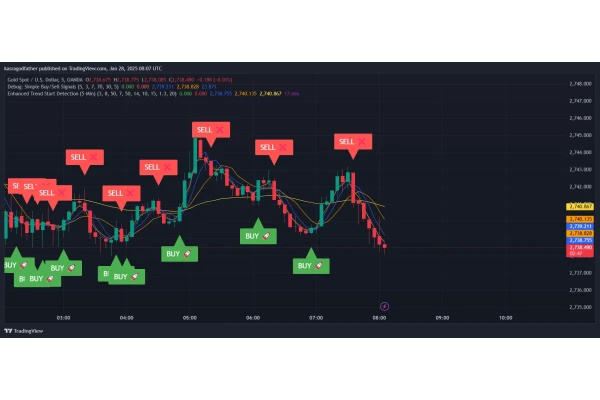 خرید و دانلود اندیکاتور حرفهای GoldSignal Pro – ابزار طلایی برای معاملات شما