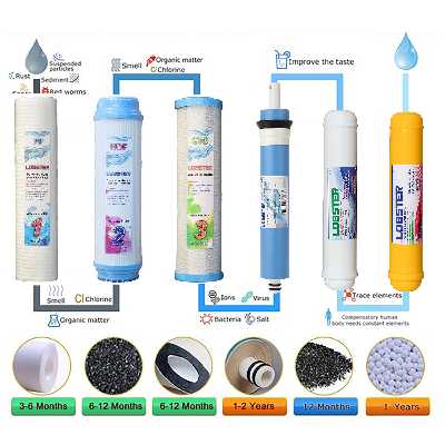 فیلتر دستگاه تصفیه آب لابستر مدل LK-FULL6 بسته 6 عددی