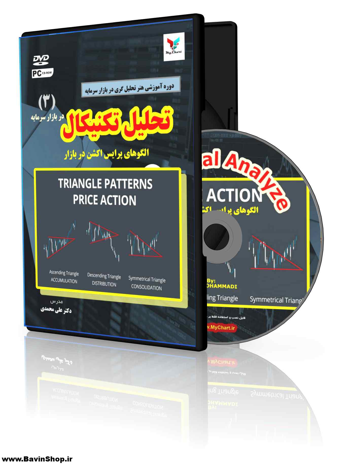 پکیج تحلیل تکنیکال (3): الگوهای پرایس اکشن در بازار