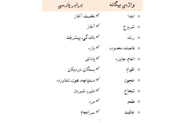 واژه نامه فارسی - کتابخانه مجازی واتیکان