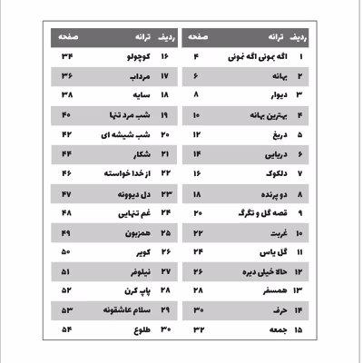 کتاب نوستالژی مجموعه ای از ماندگارترین آثار موسیقی پاپ ایران ترانه وآکورد اثر سهیل بیانی مهر انتشارات پنج خط جلد 3