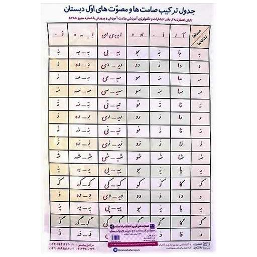 کتاب لوح جدول ترکیب صامت ها و مصوت ها (اول دبستان) اثر پروین عبدی ، کامران انصاری