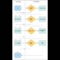 جزوه جامع الگوریتم و فلوچارت نویسی کامپیوتر - کتابخانه مجازی واتیکان