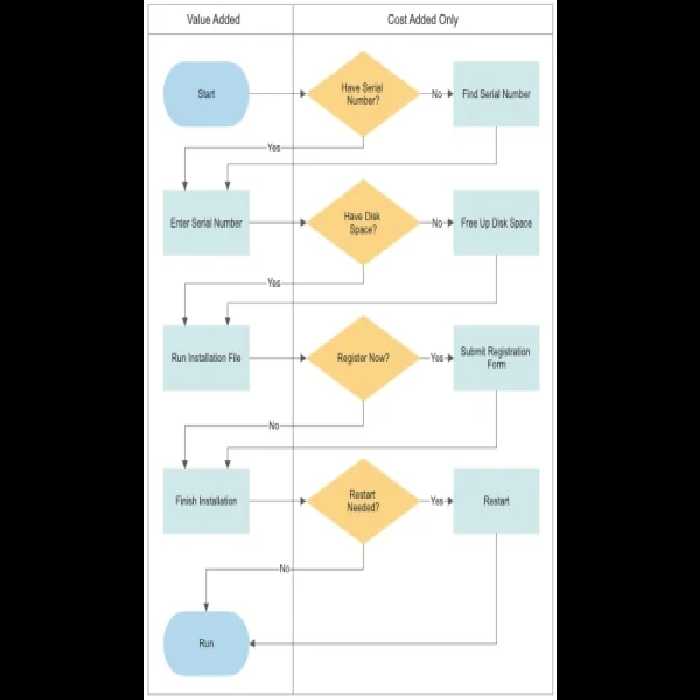 جزوه جامع الگوریتم و فلوچارت نویسی کامپیوتر - کتابخانه مجازی واتیکان