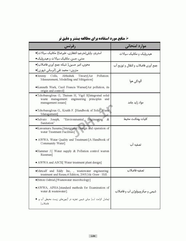 کتاب درسنامه مهندسی بهداشت محیط کلیات بهداشت محیط