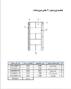 دانلود فایل بررسی بارگزاری (ساختمان 5 طبقه)