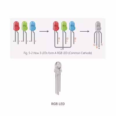 دیود ال ای دی مدل RGB4 بسته 10 عددی