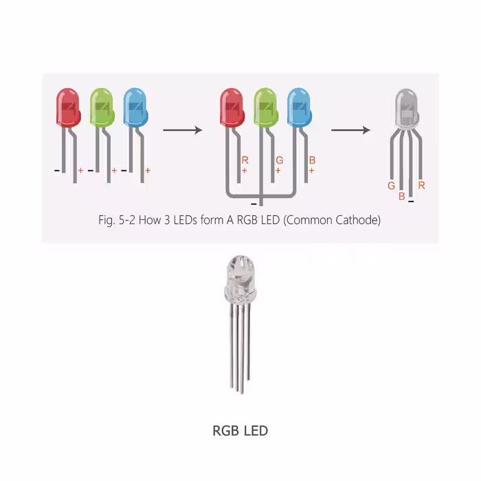 دیود ال ای دی مدل RGB4 بسته 10 عددی