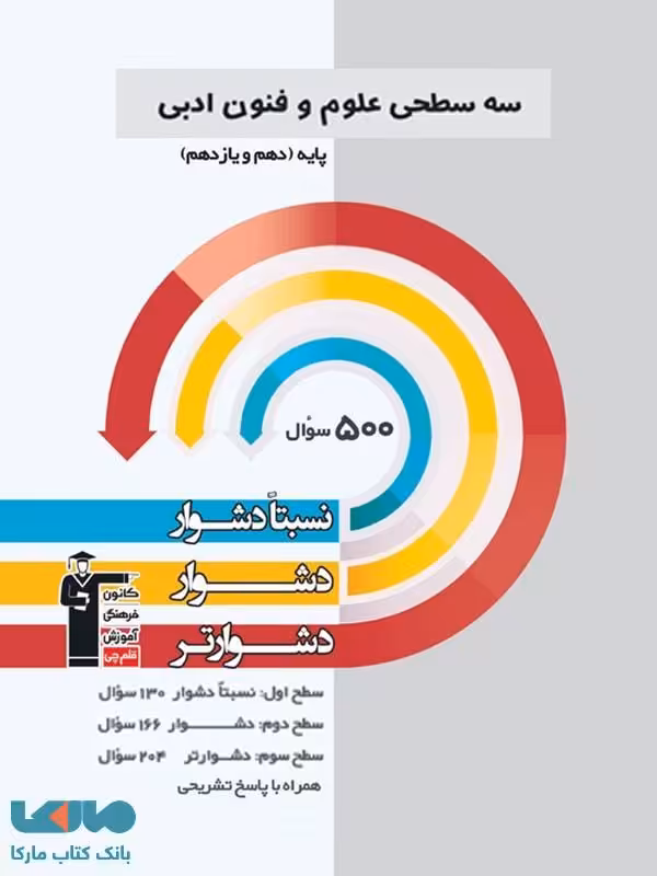 علوم و فنون ادبی پایه کنکور دهم و یازدهم سه سطحی قلم چی