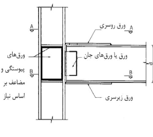 برنامه اکسل طراحی اتصال گیردار با ورق رو سری و زیر سری