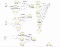 فایل سیستم بانک در رشنال رز با داکیومنت Rational Rose