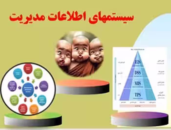 پاورپوینت سيستمهاي اطلاعات مديريت نقش MIS در سازمانها نسخه قابل ویرایش تعداد اسلاید :90