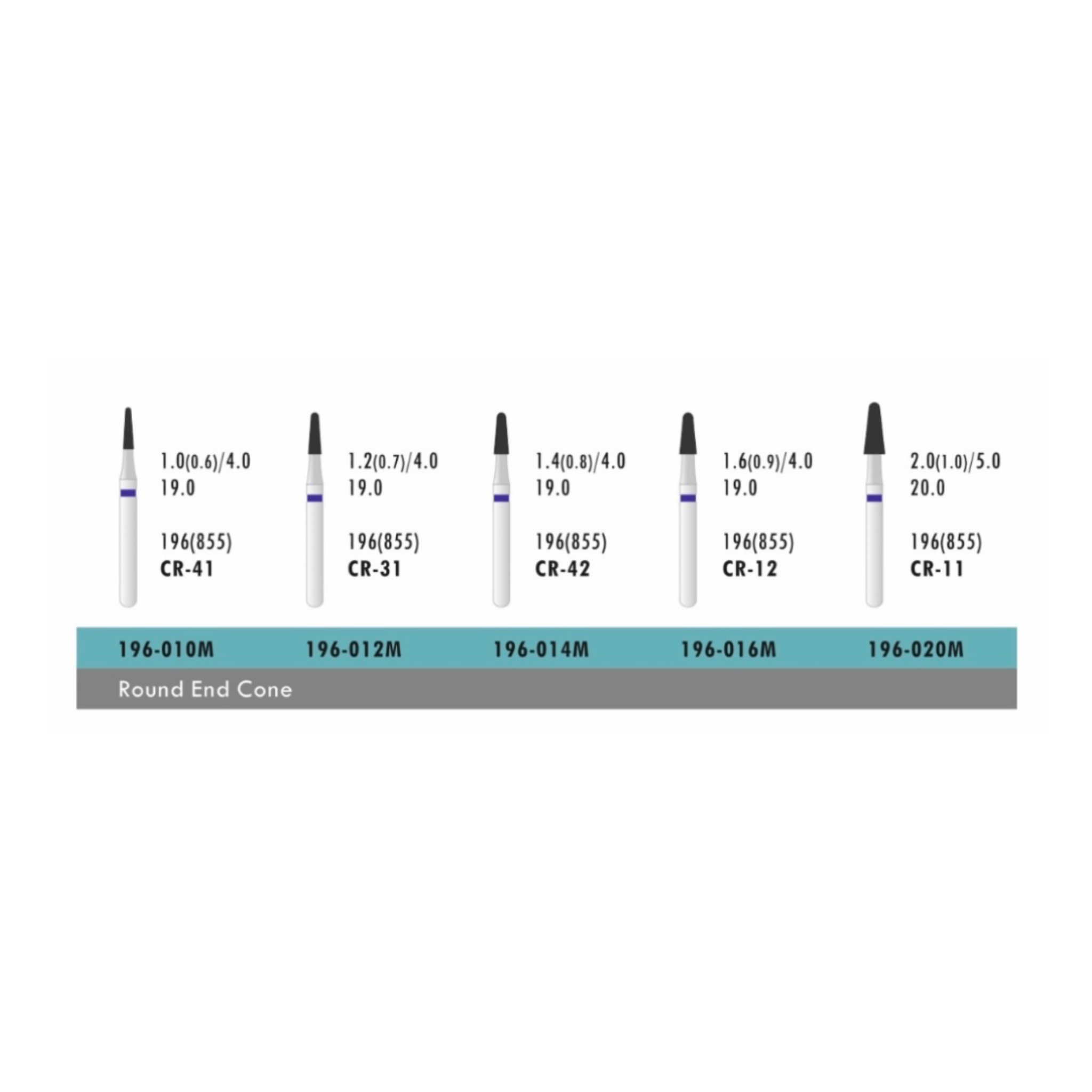 فرز ATD Round End Cone (بسته 5 عددی)