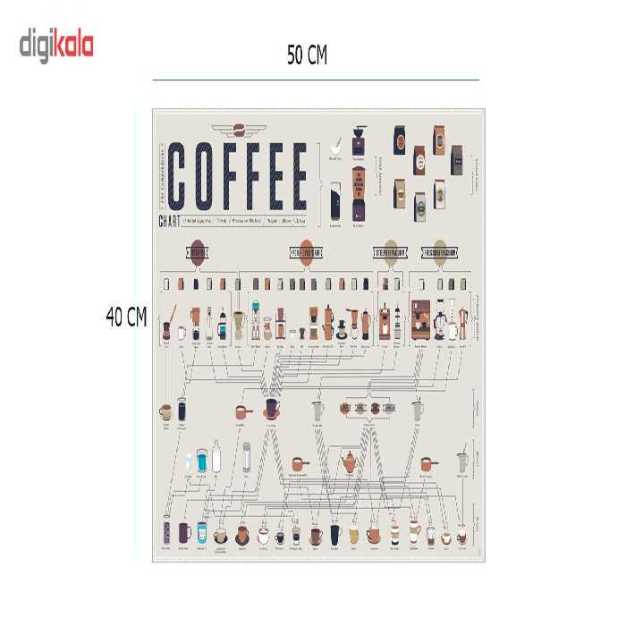 تابلو شاسی نو ژا طرح Coffee lovers