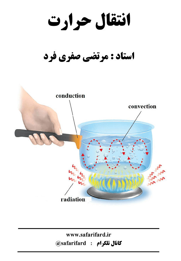 جزوه انتقال حرارت استاد صفری فرد