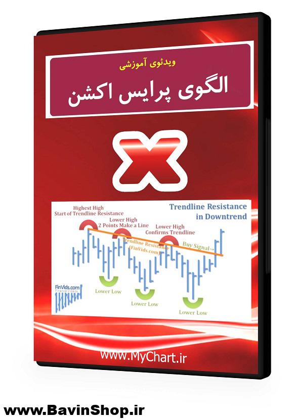 الگوهای پرایس اکشن (10): بازگشتی ها و ادامه دهنده ها