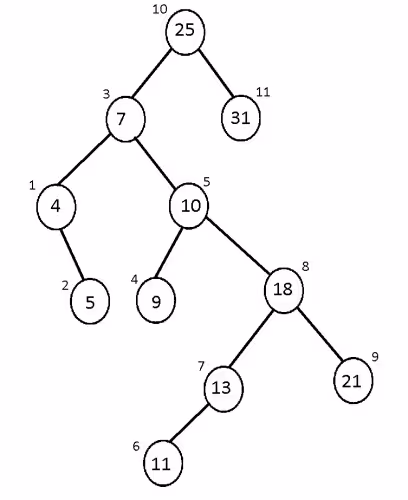 خرید و دانلود نسخه کامل کتاب Algorithm and optimization of spatial search based on spatial search of the tree