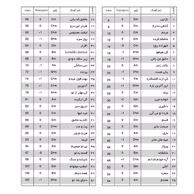 کتاب گلچین آھنگھا پنجاه اثر برگزیده از آھنگسازان پاپ تنظیم شده برای ھمه سازھا اثر شهرام ظریفکار انتشارات پنج خط