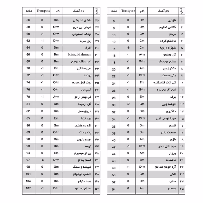 کتاب گلچین آھنگھا پنجاه اثر برگزیده از آھنگسازان پاپ تنظیم شده برای ھمه سازھا اثر شهرام ظریفکار انتشارات پنج خط