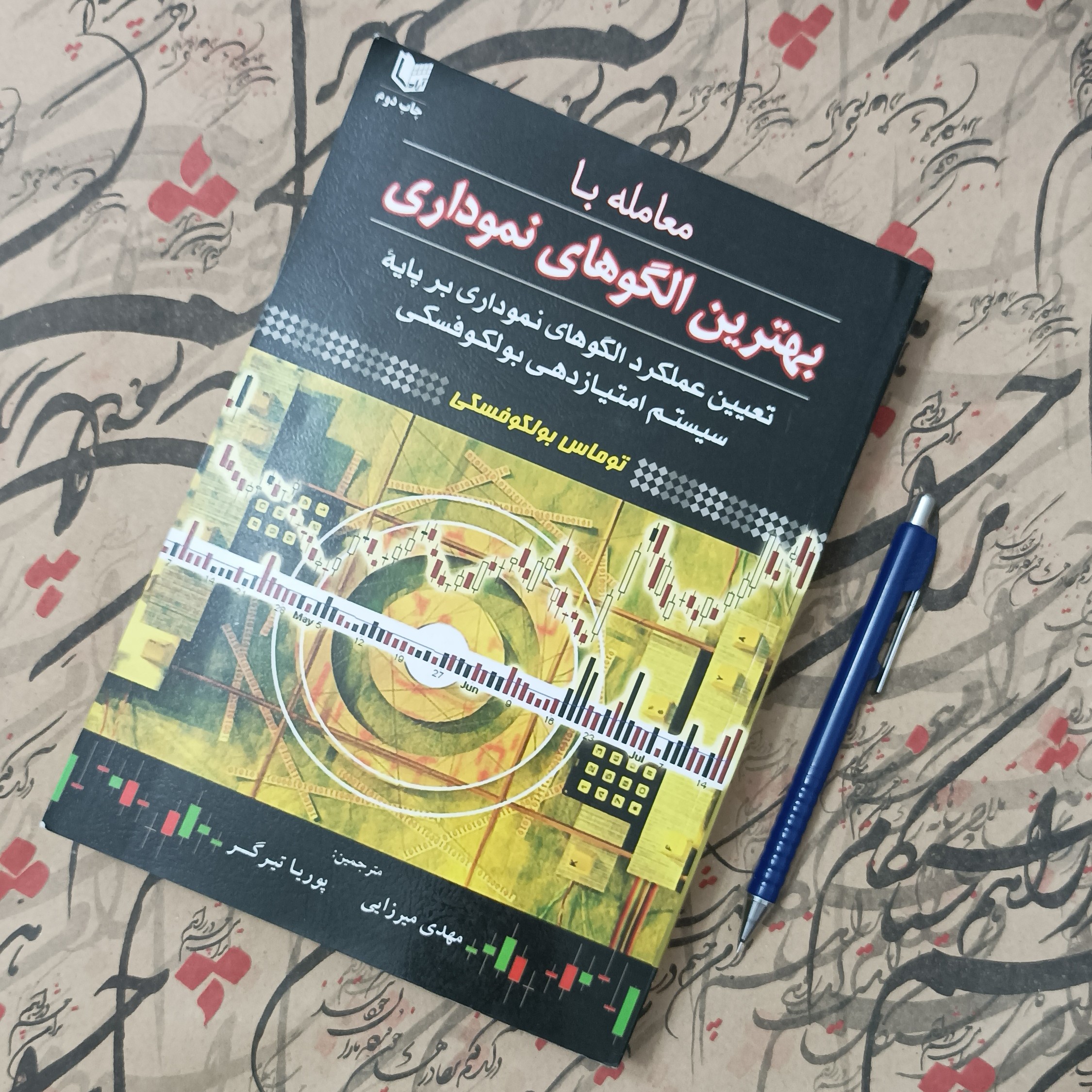 معامله با بهترین الگوهای نموداری، تعیین عملکرد الگوهای نموداری بر پایه سیستم امتیاز دهی بولکوفسکی