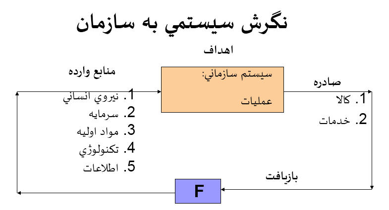 دانلود پاورپوینت مديريت منابع انساني