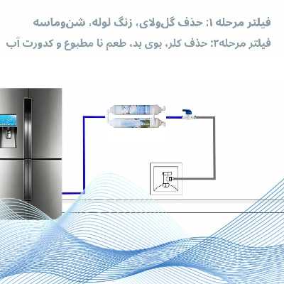 فیلتر تصفیه آب یخچال و فریزر آکوا پیورست مدل RX 2500G مجموعه 6 عددی