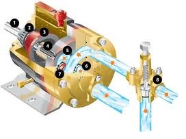 جزوه هیدرولیک و طراحي  پمپ و سيستمهاي هيدروليك