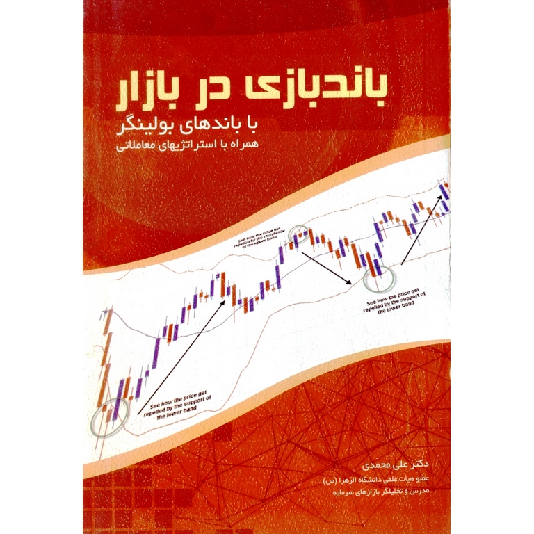 باندبازی در بازار