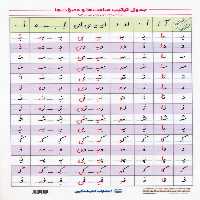 جدول ترکیب صامت ها و مصوت ها A4 (لمینت) - ناشربوک | خرید آنلاین کتاب