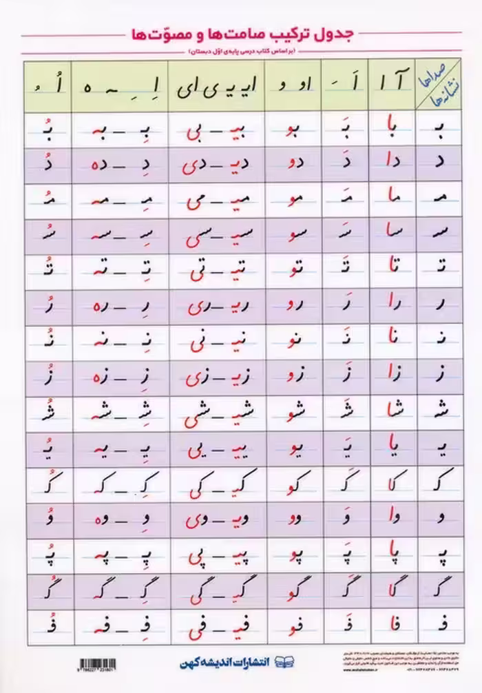 جدول ترکیب صامت ها و مصوت ها A4 (لمینت) - ناشربوک | خرید آنلاین کتاب