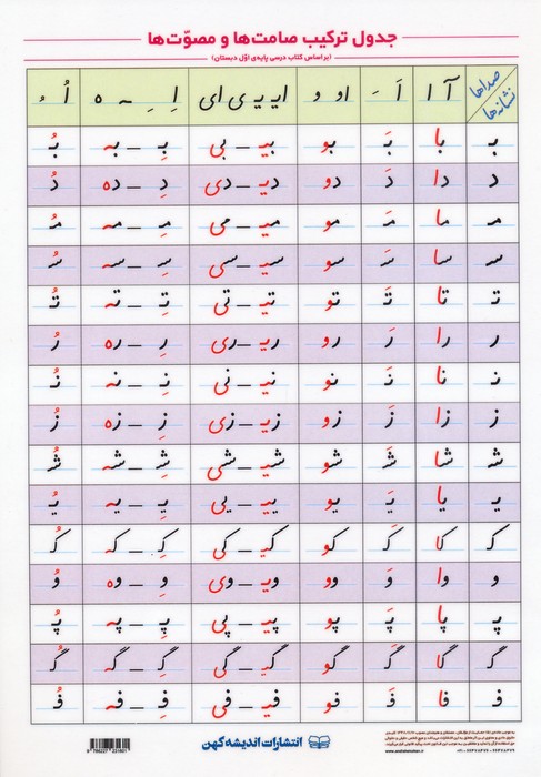 جدول ترکیب صامت ها و مصوت ها A4 (لمینت) - ناشربوک | خرید آنلاین کتاب
