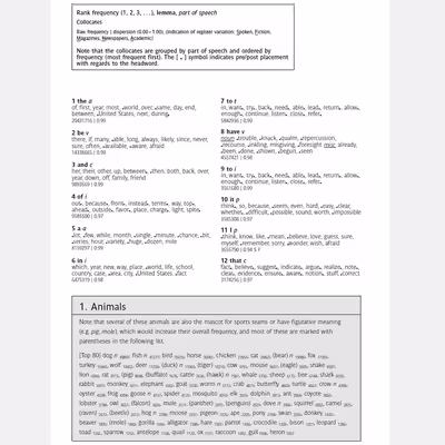 کتاب a frequency dictionary of American English اثر Mark Davies نشر Routledge