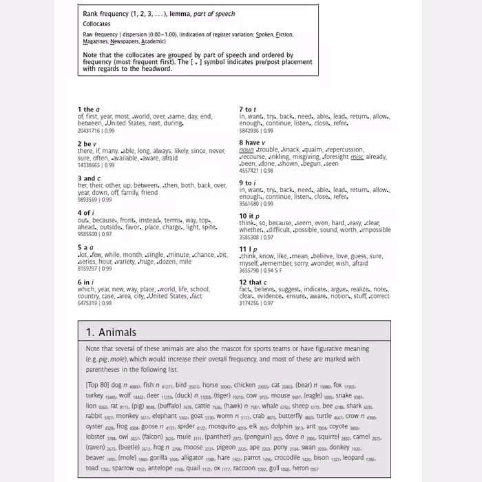 کتاب a frequency dictionary of American English اثر Mark Davies نشر Routledge