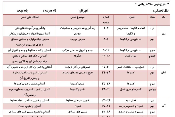 طرح درس سالانه پنجم ابتدایی بصورت WORDو PDF - کتابخانه مجازی واتیکان
