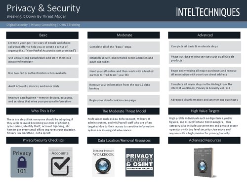 خرید و دانلود نسخه کامل کتاب IntelTechniques Privacy and Security 101
