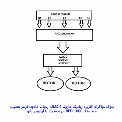 ماژول ردگیر مادون قرمز 5 کاناله مهندسیکا مدل BFD-1000