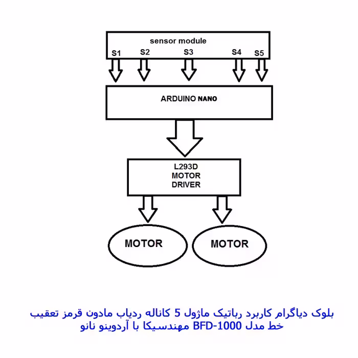 ماژول ردگیر مادون قرمز 5 کاناله مهندسیکا مدل BFD-1000