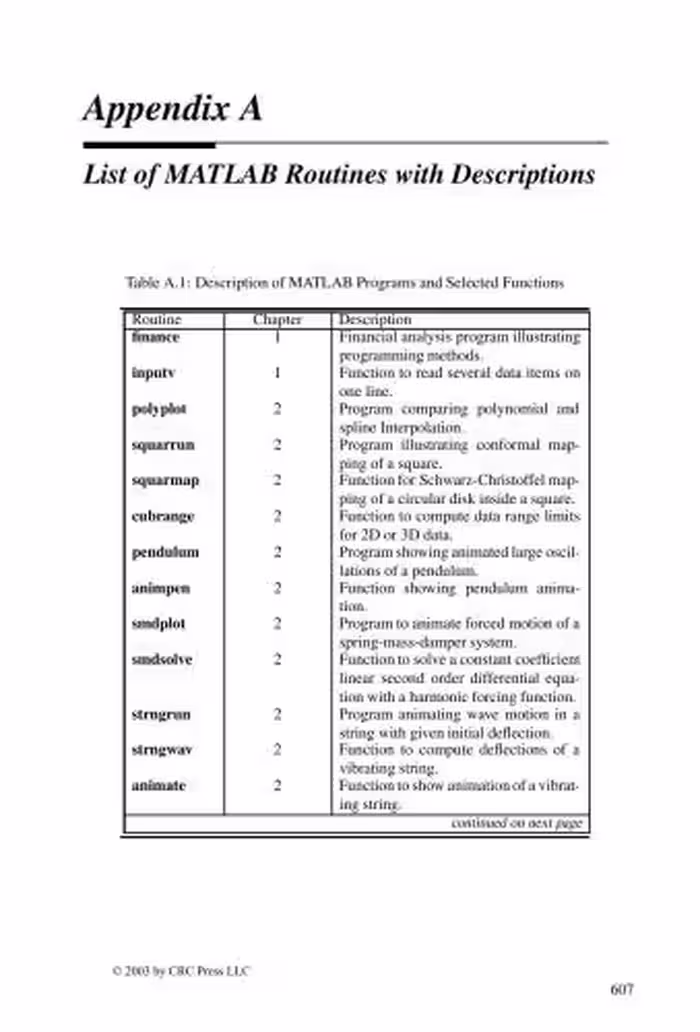 خرید و دانلود نسخه کامل کتاب Adv Math &amp; Mech App using MatLab Book