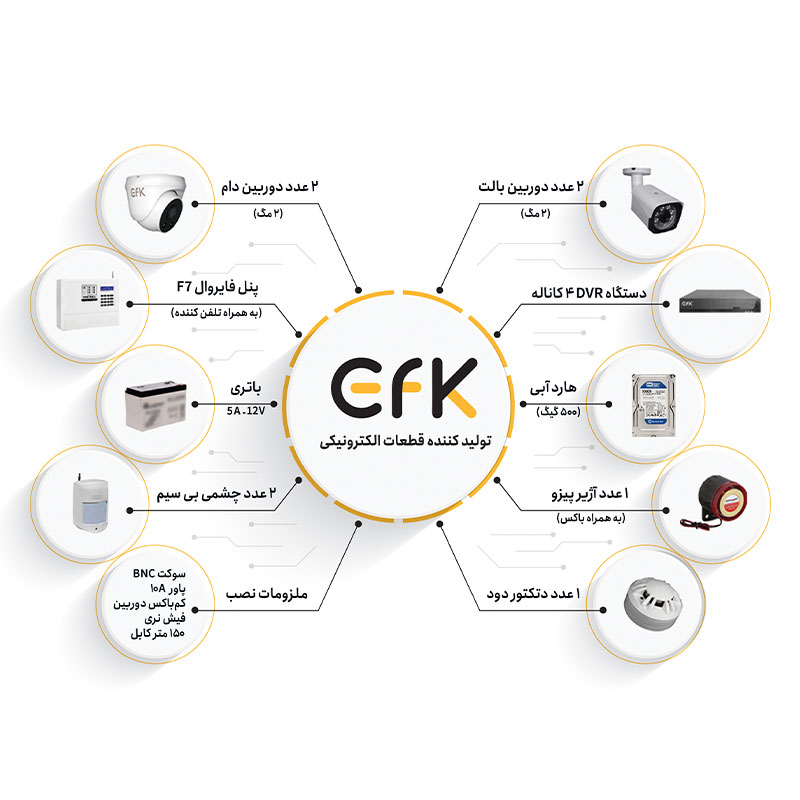 باندل AHD-2204A دوربین مداربسته آنالوگ (AHD) - به همراه فایروال - فراز سیستم